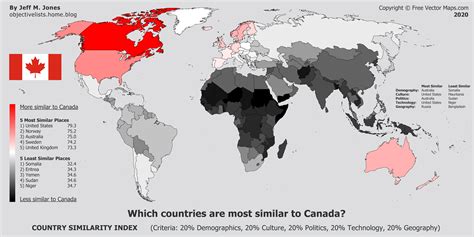 blogs are most similar to